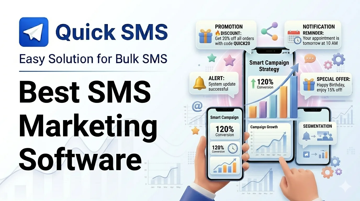 Best SMS Marketing Software